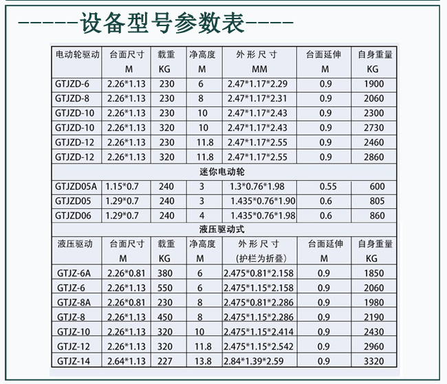 自行走產品詳情說明(1)_02.gif